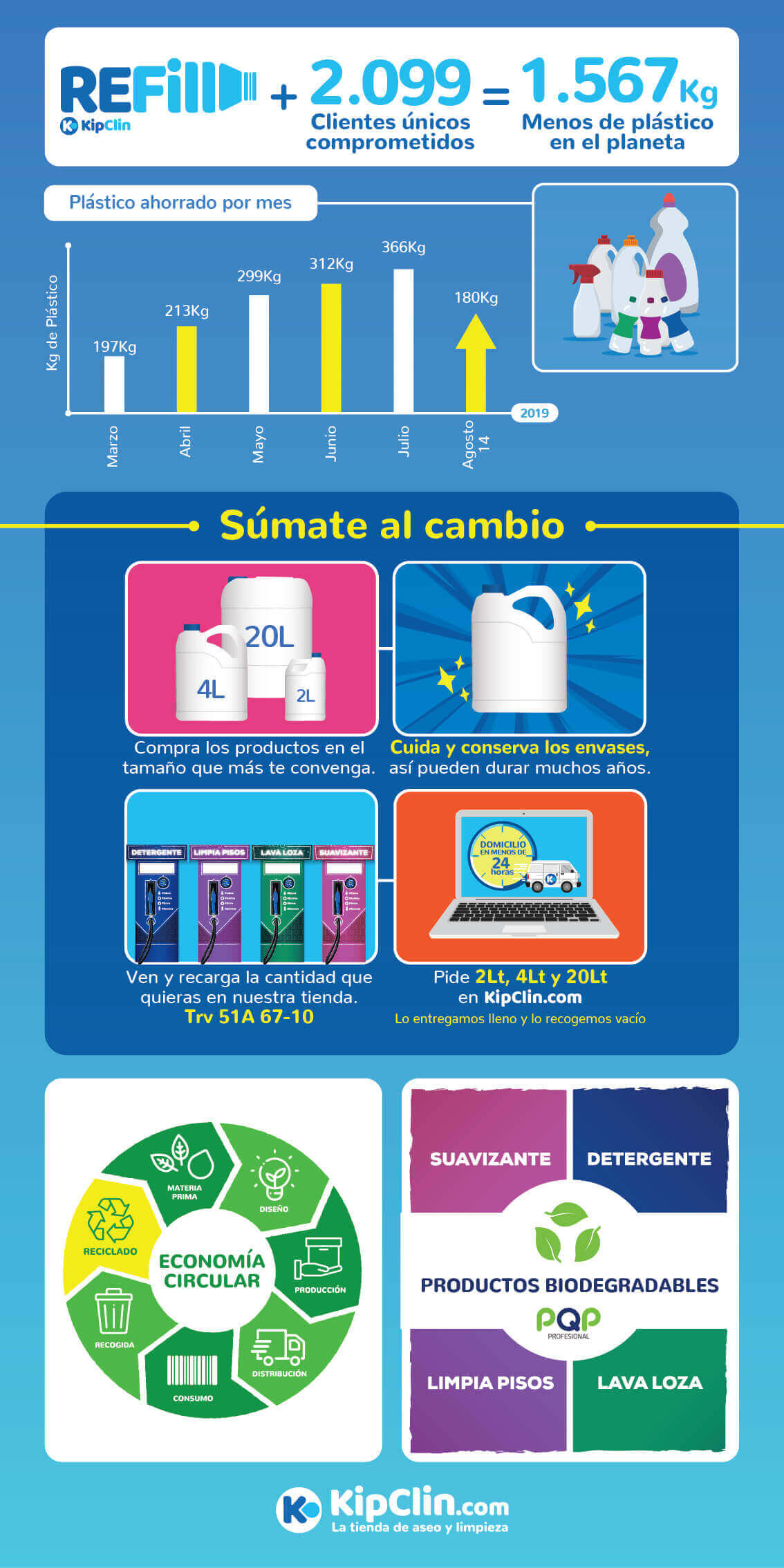 Infografia REFill kipclin