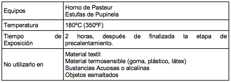 esterilizacion calor seco