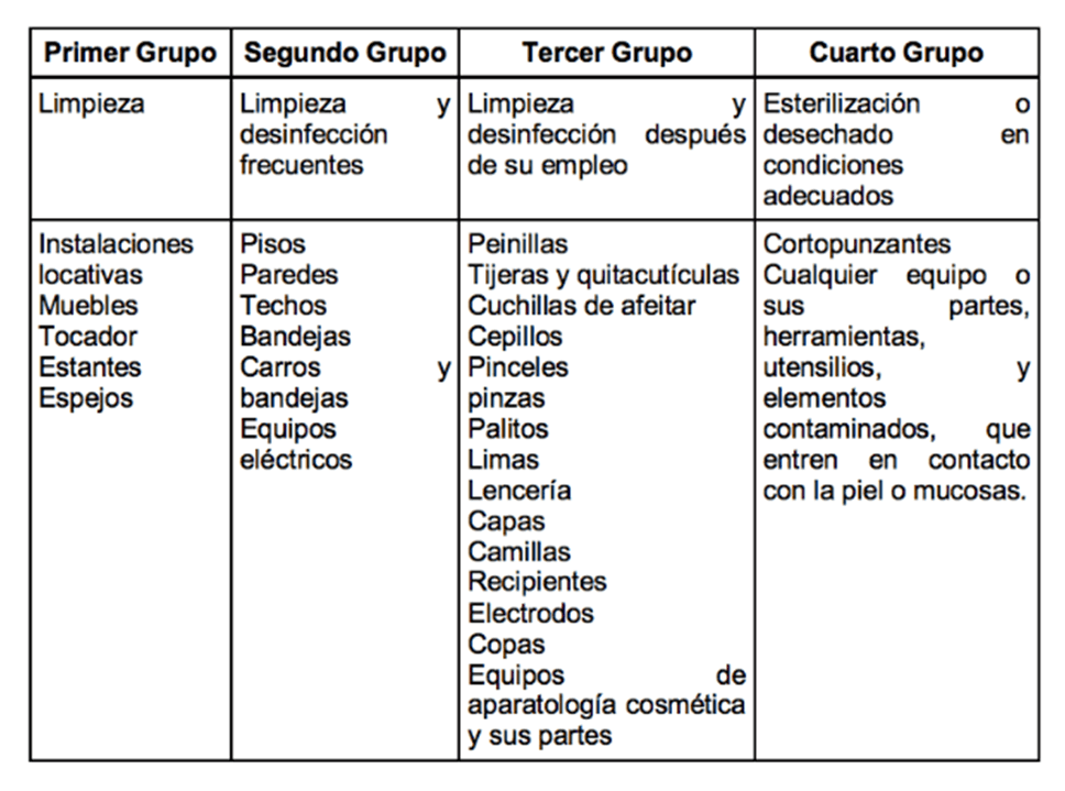 grupos de limpieza