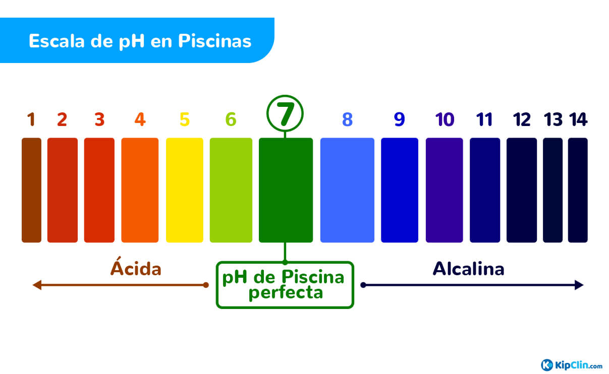 pH en Piscinas kipclin